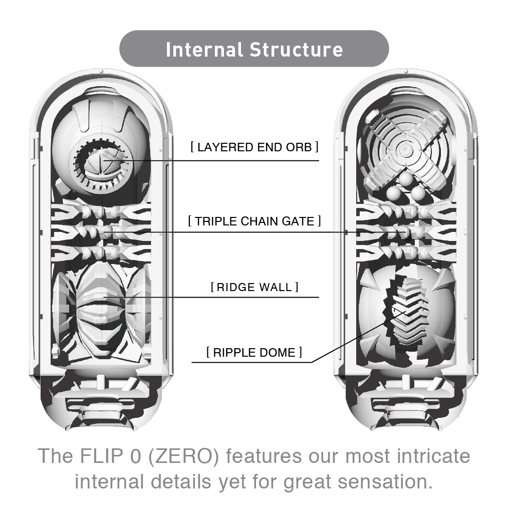 First L. recommend best of Kmille - Flight vs Flip Hole.