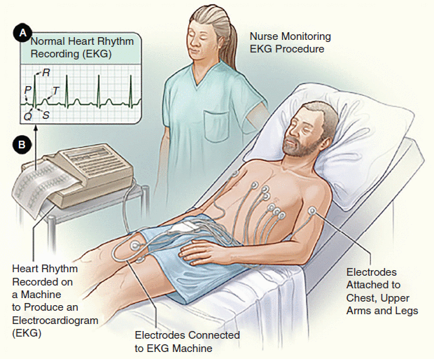 Mooch reccomend nurse testing relaxation machine