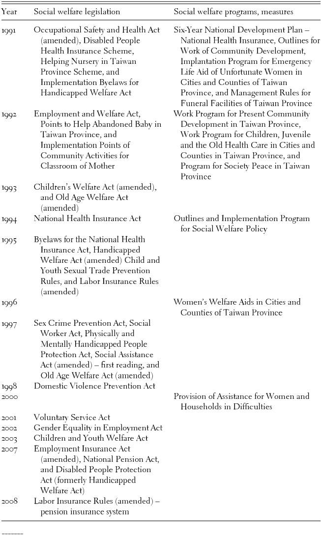 Icecap reccomend white notes part revolution study reactions